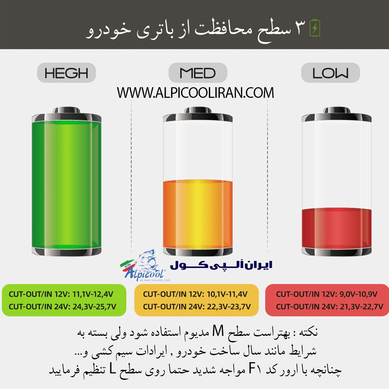 یخچال فریزر ۱۲/۲۴ ولت خودرویی الپیکول مدل t36 ظرفیت 36 لیتر